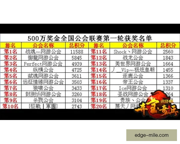 重庆超级联赛最新赛果实时查询及积分排名动态分析